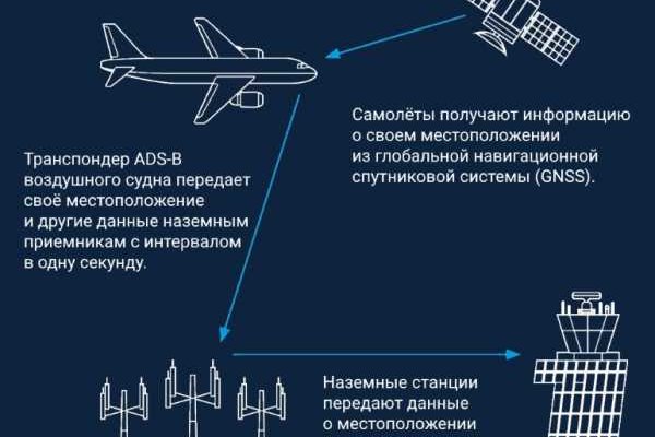 Кракен даркнет маркетплейс