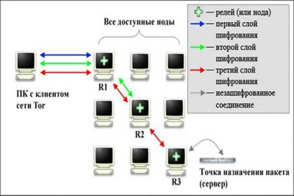 Kraken сайт покупок