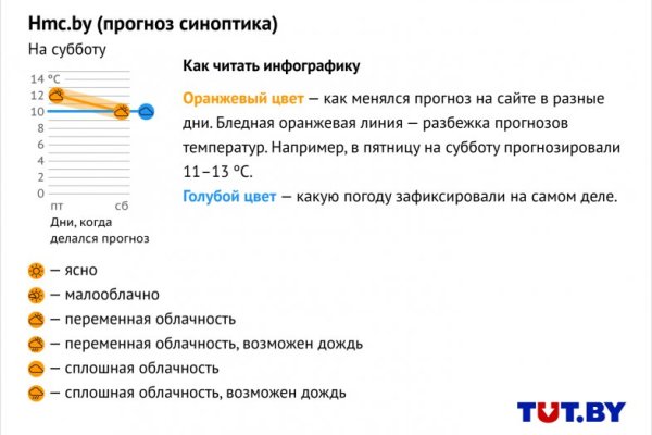 Актуальный сайт кракена