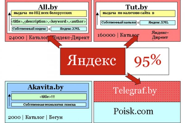 Как пополнить кошелек кракена